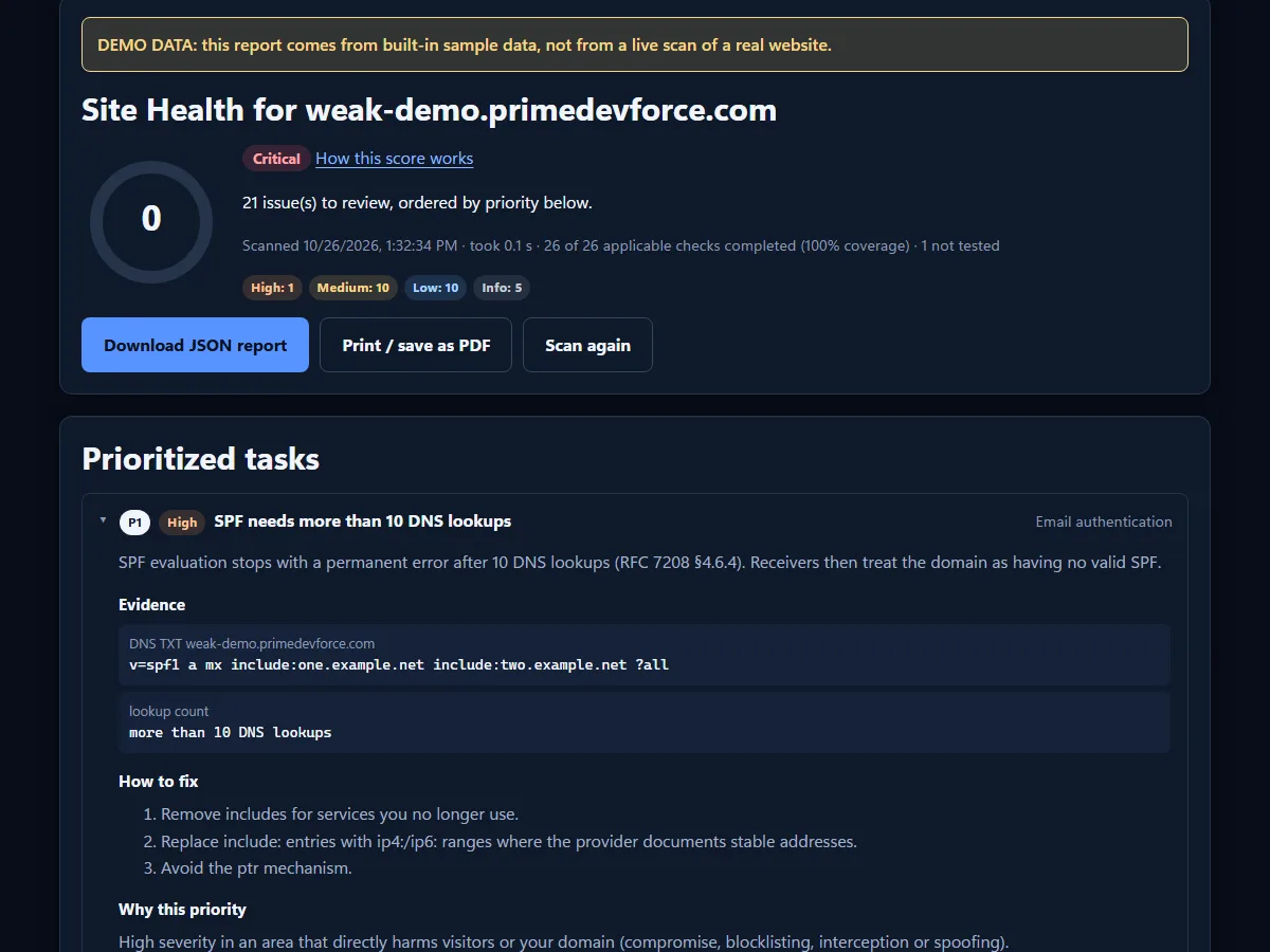 A sample report for the demo domain weak-demo.primedevforce.com: a Site Health score, a demo-data banner and a list of prioritized tasks.
